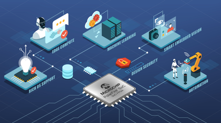 Microchip發布新一代邊緣嵌入式視覺開發工具，加速物聯網技術服務創新